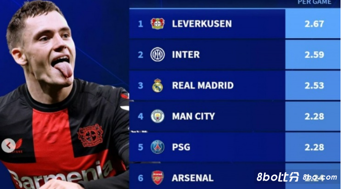 东道主优势 东道主优势